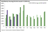 Thumbnail for Building Permits Update: April 2019