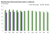 Thumbnail for Home Sales Update: May 2019