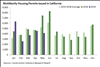 Thumbnail for Building Permits Update: May 2019