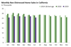 Thumbnail for Home Sales Update: June 2019