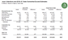 Thumbnail for June 2019 State Tax Collections