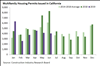 Thumbnail for Building Permits Update: June 2019