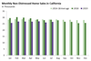 Thumbnail for Home Sales Update: July 2019