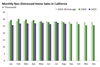 Thumbnail for Home Sales Update: August 2019