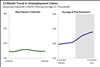 Thumbnail for Unemployment Claims Update: August 2019