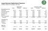 Thumbnail for August 2019 State Tax Collections