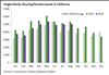 Thumbnail for Building Permits Update: August 2019