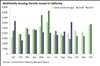 Thumbnail for Building Permits Update: September 2019