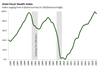 Thumbnail for State Fiscal Health Index: September 2019