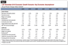 Thumbnail for Fiscal Outlook: Key Economic Assumptions 