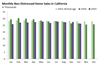 Thumbnail for Home Sales Update: October 2019