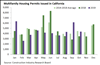 Thumbnail for Building Permits Update: October 2019