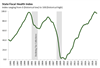 Thumbnail for State Fiscal Health Index: October 2019