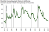 Thumbnail for Unemployment Claims Update: November 2019