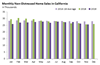 Thumbnail for Home Sales Update: November 2019