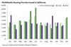 Thumbnail for Building Permits Update: November 2019