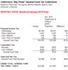 Thumbnail for Jan. 2015 General Fund Revenue Collections