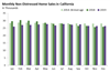 Thumbnail for Home Sales Update: December 2019