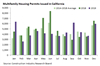 Thumbnail for Building Permits Update: December 2019