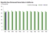 Thumbnail for Home Sales Update: January 2020