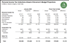 Thumbnail for January 2020 State Tax Collections