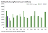 Thumbnail for Building Permits Update: January 2020