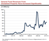 Thumbnail for Unclaimed Property is 5th Largest General Fund Revenue Source