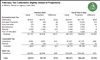 Thumbnail for February 2020 State Tax Collections