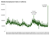 Thumbnail for Weekly Unemployment Claims Update: March 15-21