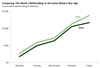 Thumbnail for Income Tax Withholding Tracker: 3/23 to 3/27