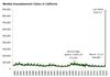 Thumbnail for Weekly Unemployment Claims Update: March 22-28