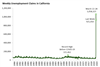 Thumbnail for Weekly Unemployment Claims Update: March 29-April 4