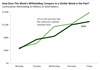 Thumbnail for Income Tax Withholding Tracker: 4/6 to 4/10