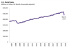 Thumbnail for U.S. Retail Sales: March 2020