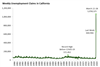 Thumbnail for Weekly Unemployment Claims Update: April 5-April 11