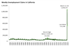 Thumbnail for Weekly Unemployment Claims Update: April 12-April 18