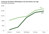 Thumbnail for Income Tax Withholding Tracker: April 20-April 24