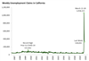 Thumbnail for Weekly Unemployment Claims Update: April 19-April 25