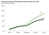 Thumbnail for Income Tax Withholding Tracker: April 27-May 1