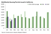 Thumbnail for Building Permits Update: March 2020