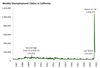 Thumbnail for Weekly Unemployment Claims Update: May 3-May 9