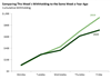 Thumbnail for Income Tax Withholding Tracker: May 11-May 15