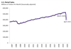 Thumbnail for U.S. Retail Sales: April 2020