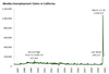 Thumbnail for Weekly Unemployment Claims Update: May 10-16