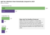 Thumbnail for April 2020 State Tax Collections