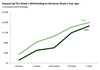 Thumbnail for Income Tax Withholding Tracker: May 18-May 22