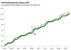 Thumbnail for Income Tax Withholding Tracker: May 25-May 29