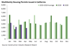 Thumbnail for Building Permits Update: April 2020