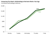 Thumbnail for Income Tax Withholding Tracker: June 1-June 5