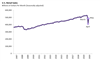 Thumbnail for U.S. Retail Sales: May 2020